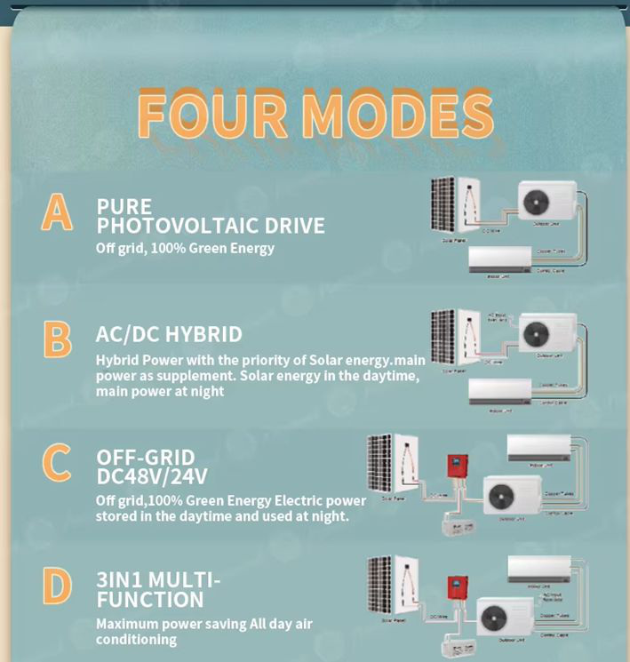 Solar Air Conditioner 18000btu 24000bt (4)