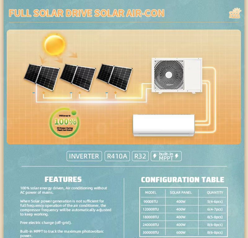 Solar Air Conditioner 18000btu 24000bt (5)