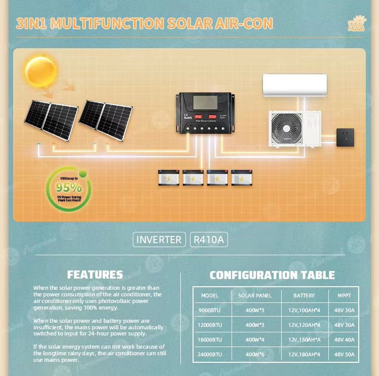 Solar Air Conditioner 18000btu 24000bt (8)