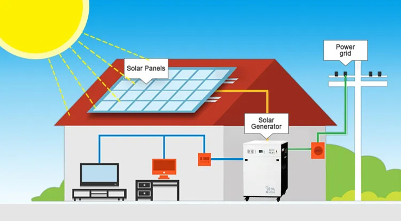 Solar Generator 300w 600w 1000w