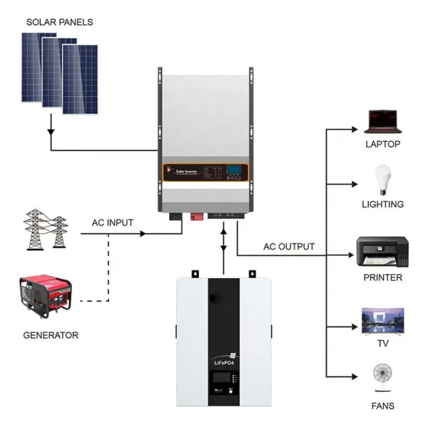 Solar Panel Generator 5kw 10kw 12kw 15kw Panel Solar Energy On Grid System (1)