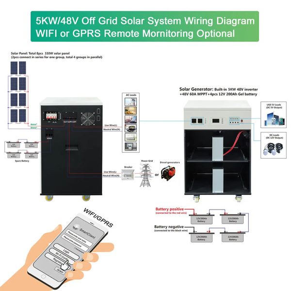 Solar Powered Generator 1000w 2000w 3000w Solar Power (6)