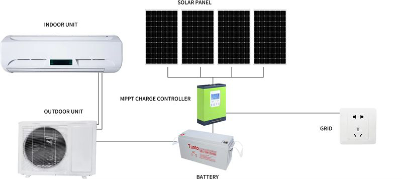 Solar Ac Unit 48v Off Grid 9000btu Cooling High Performance (8)