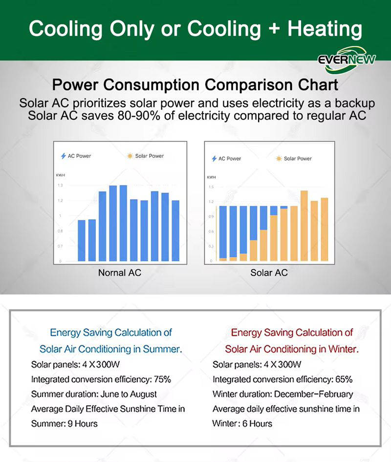 Solar Powered Ac Unit 12000btu 18000btu 24000btu (4)